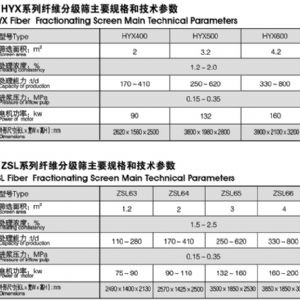 Fiber  Fractionating Screen