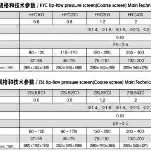 升流式压力筛（粗筛）