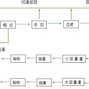 1-5万吨/年自动化液态水溶肥