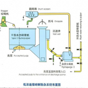 D型水力碎浆机